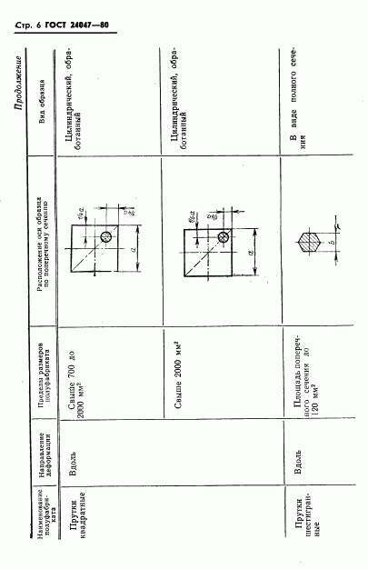 ГОСТ 24047-80, страница 7