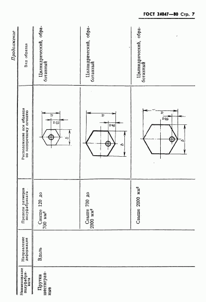 ГОСТ 24047-80, страница 8