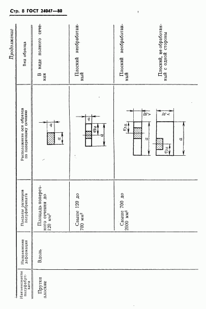 ГОСТ 24047-80, страница 9