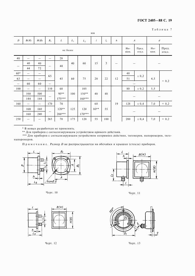 ГОСТ 2405-88, страница 21