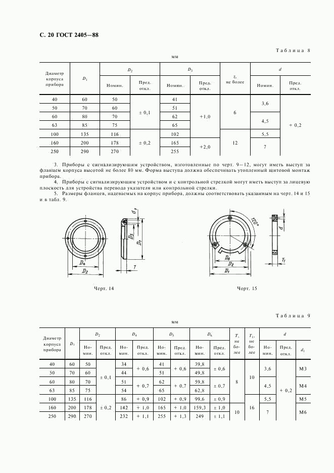 ГОСТ 2405-88, страница 22