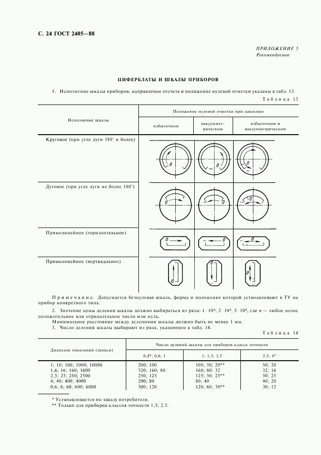 ГОСТ 2405-88, страница 26