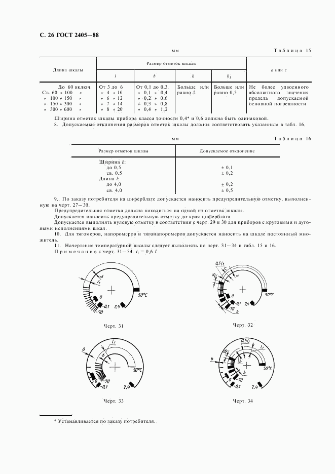 ГОСТ 2405-88, страница 28