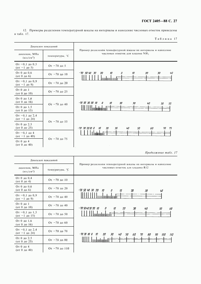 ГОСТ 2405-88, страница 29