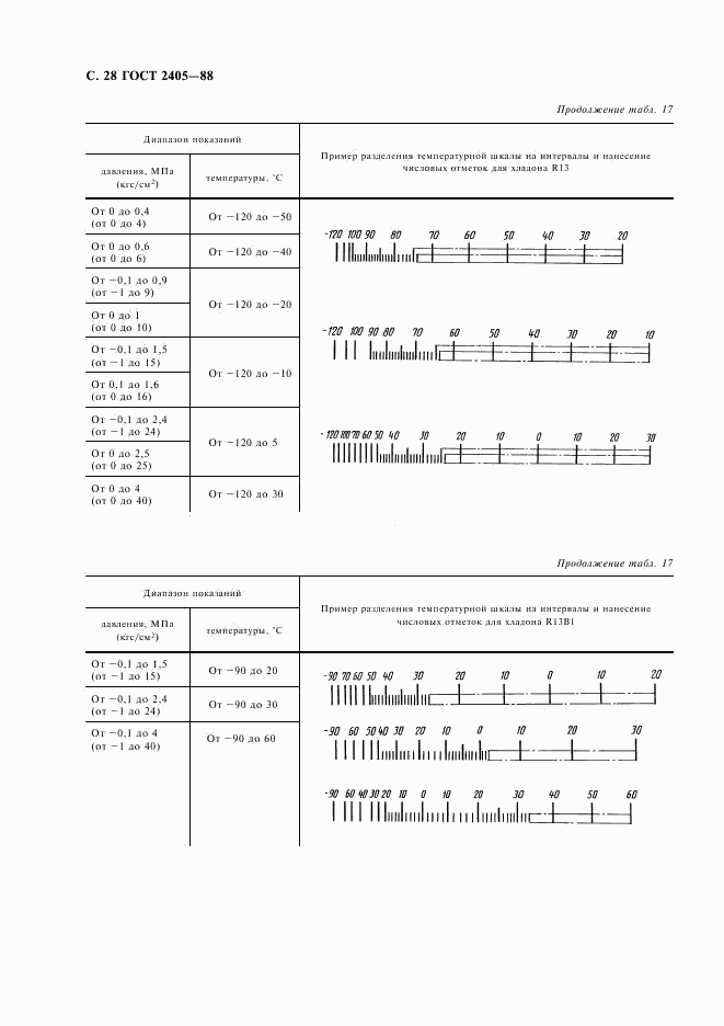 ГОСТ 2405-88, страница 30