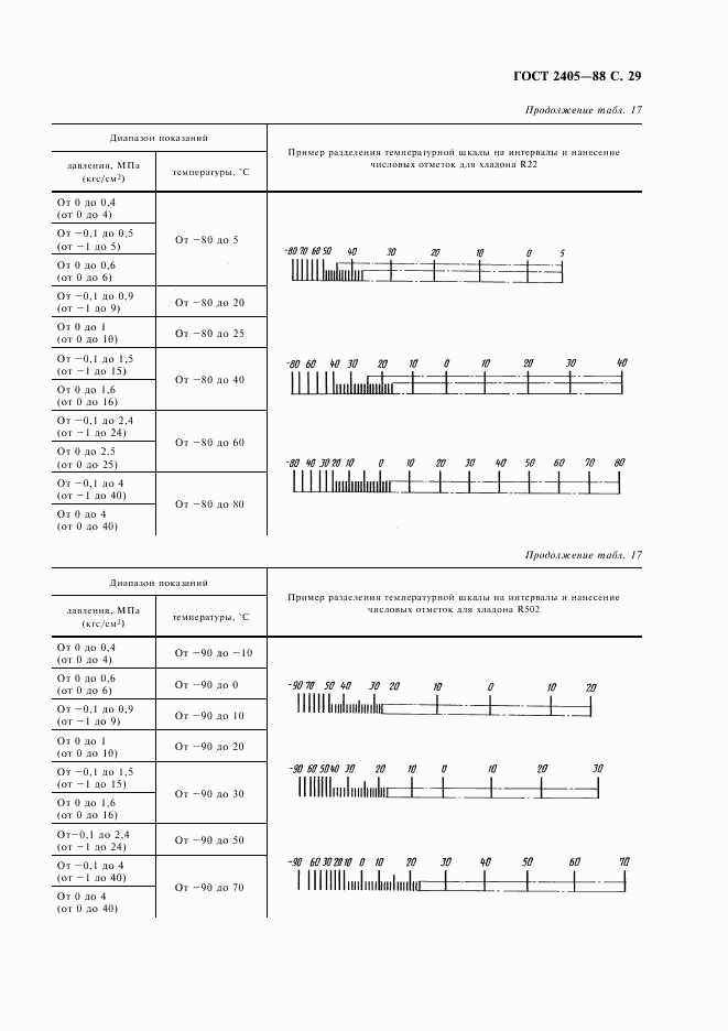 ГОСТ 2405-88, страница 31