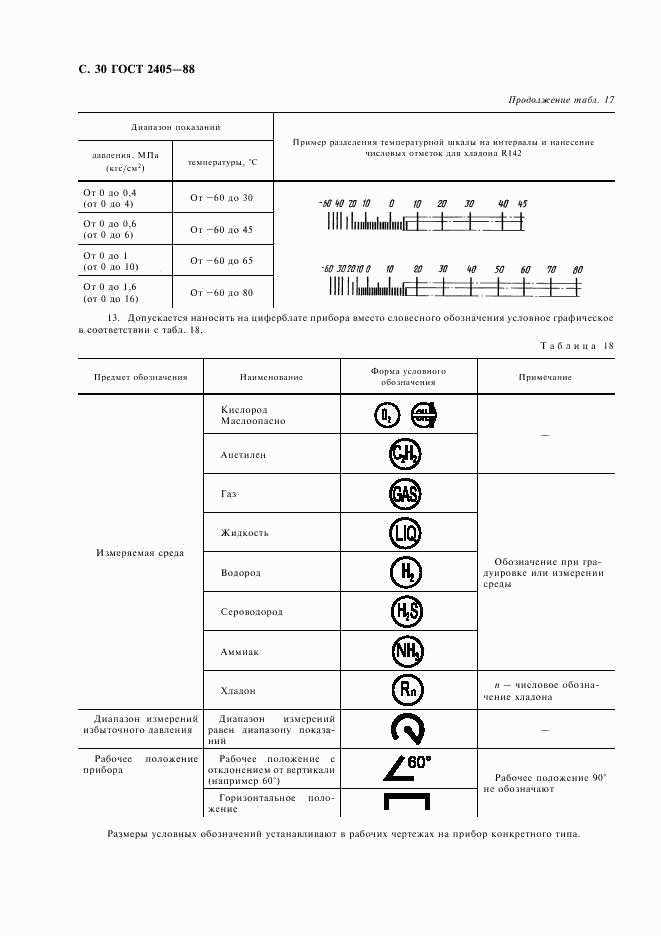 ГОСТ 2405-88, страница 32