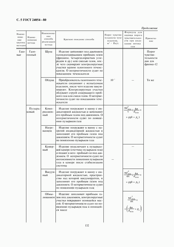 ГОСТ 24054-80, страница 5