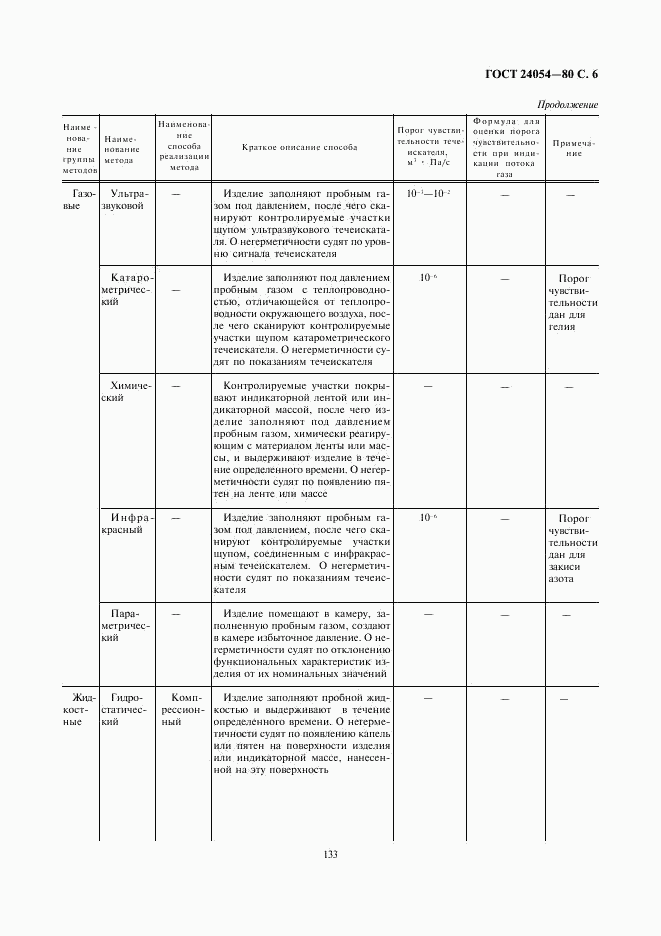 ГОСТ 24054-80, страница 6