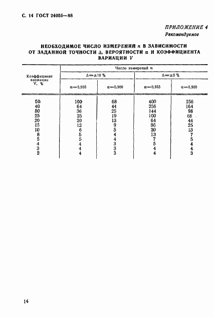 ГОСТ 24055-88, страница 15