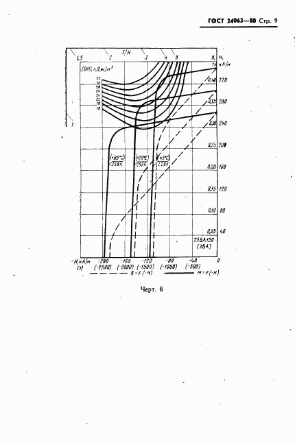 ГОСТ 24063-80, страница 10