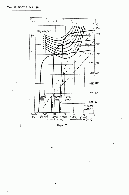 ГОСТ 24063-80, страница 11