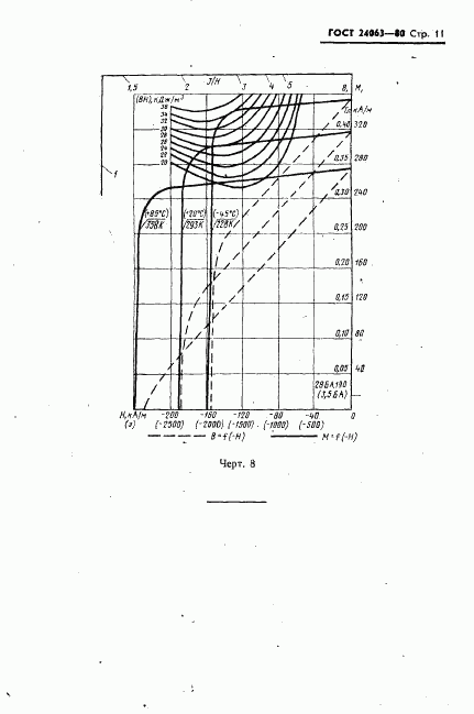 ГОСТ 24063-80, страница 12