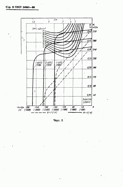 ГОСТ 24063-80, страница 9