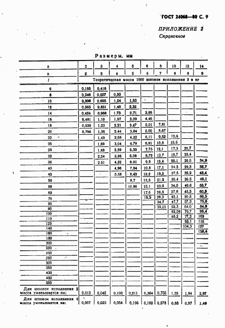 ГОСТ 24068-80, страница 10