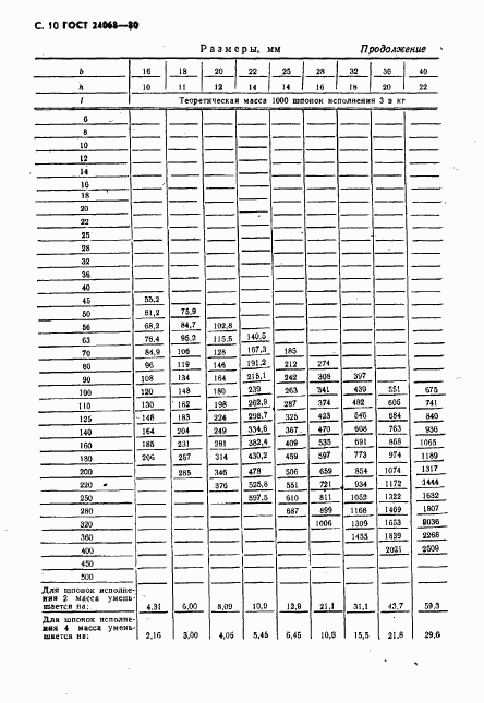 ГОСТ 24068-80, страница 11