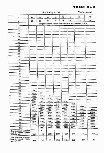 ГОСТ 24068-80, страница 12