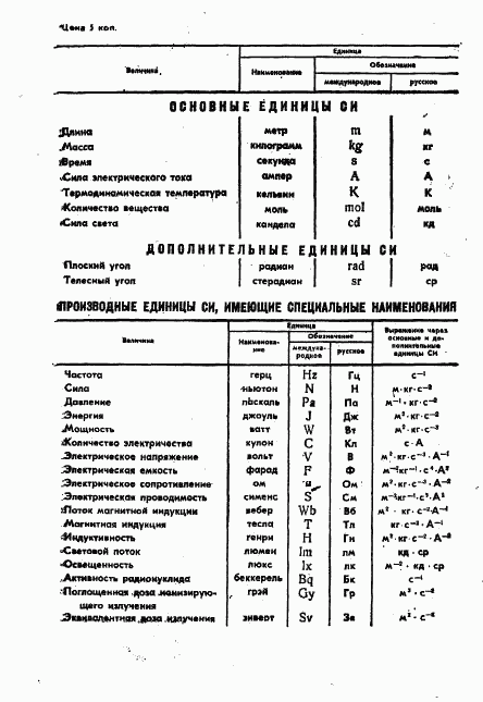 ГОСТ 24068-80, страница 15