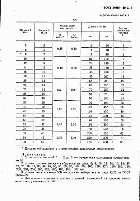 ГОСТ 24068-80, страница 4