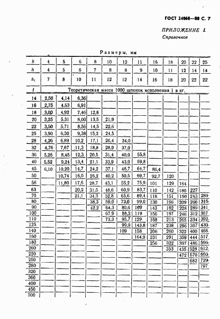 ГОСТ 24068-80, страница 8