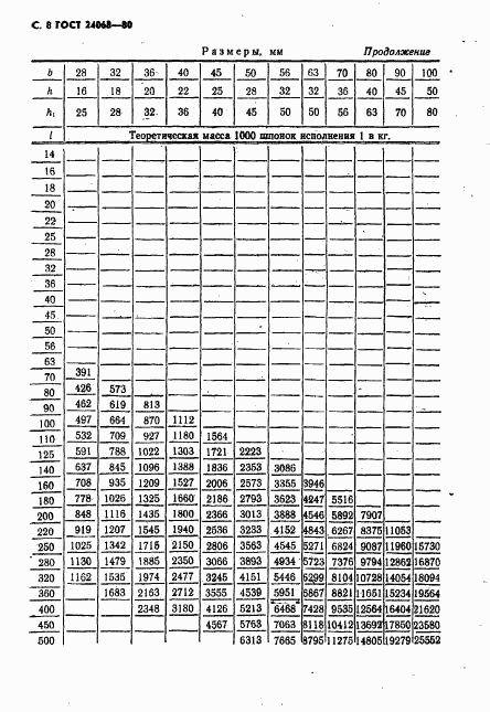 ГОСТ 24068-80, страница 9