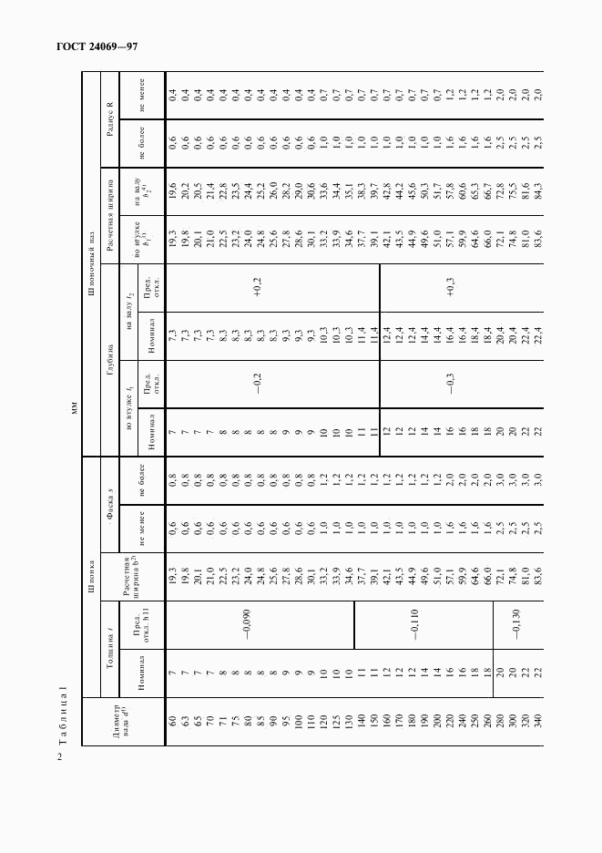 ГОСТ 24069-97, страница 4