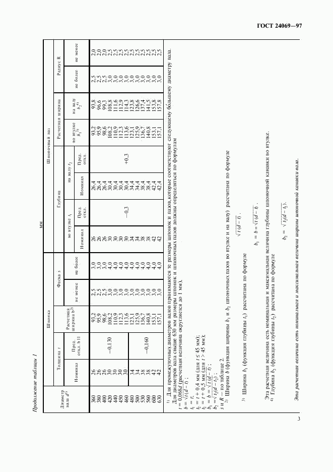 ГОСТ 24069-97, страница 5