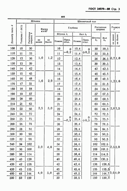 ГОСТ 24070-80, страница 4