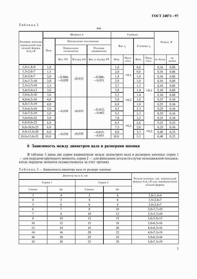 ГОСТ 24071-97, страница 5