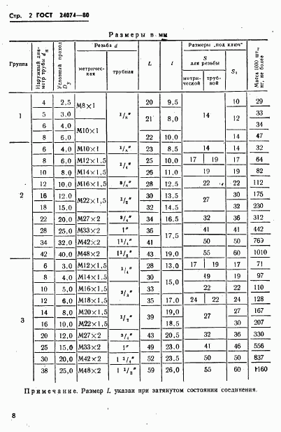 ГОСТ 24074-80, страница 2