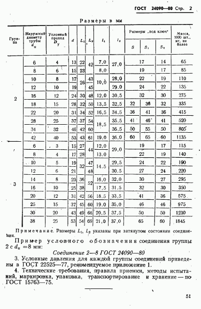 ГОСТ 24090-80, страница 2