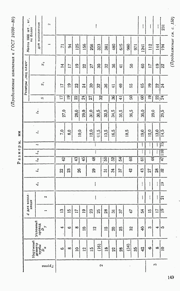 ГОСТ 24090-80, страница 5