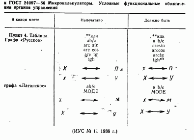 ГОСТ 24097-86, страница 2