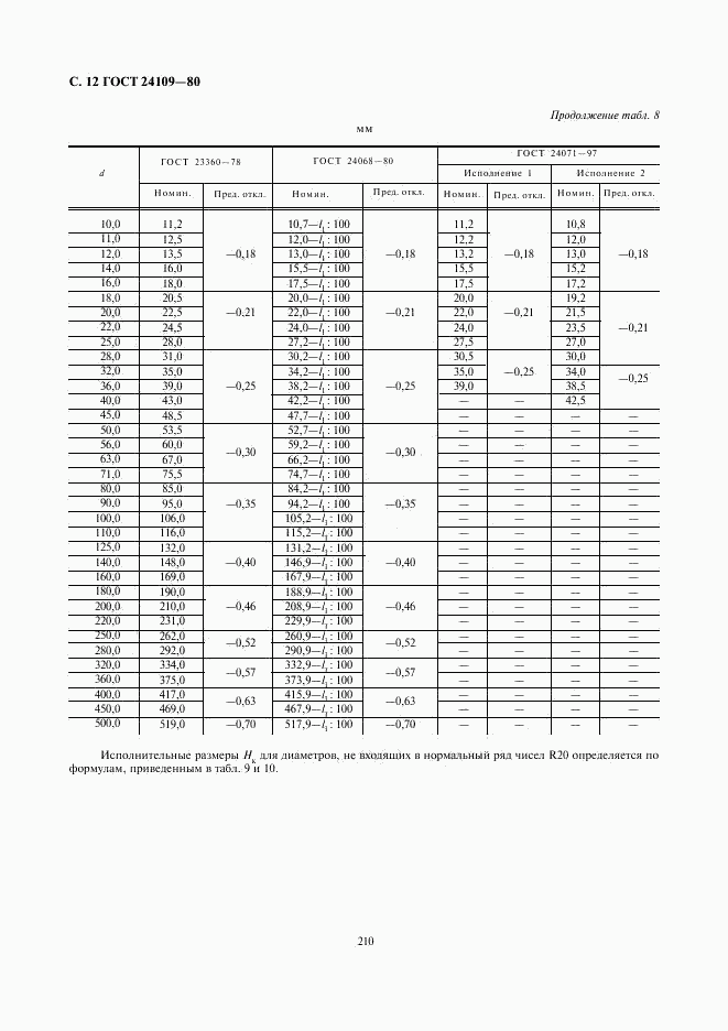 ГОСТ 24109-80, страница 12