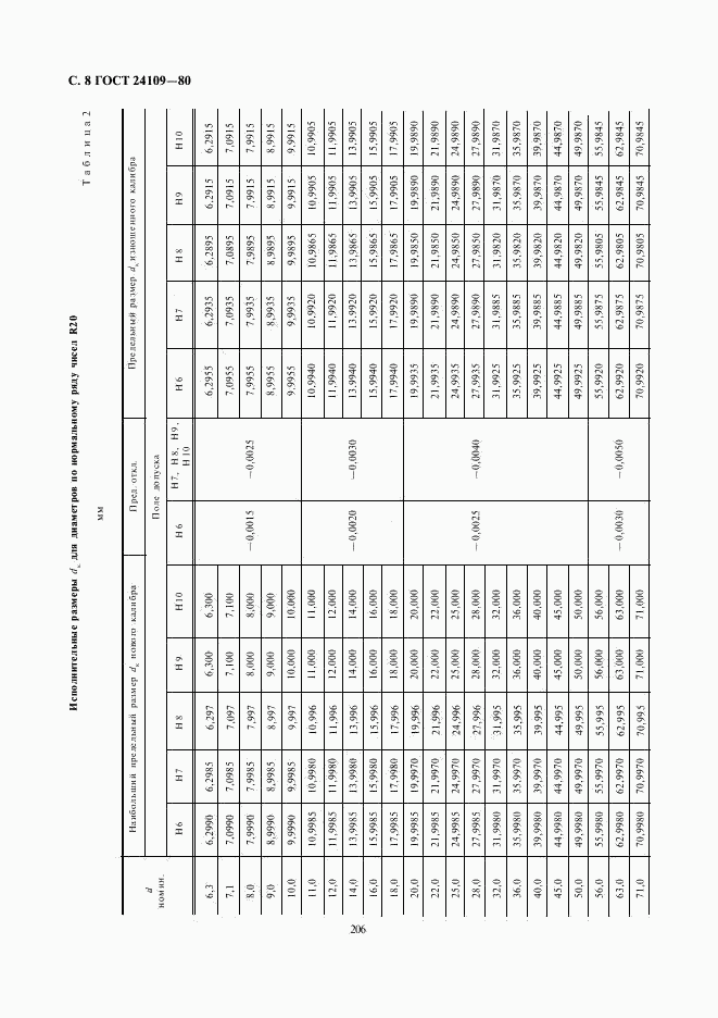 ГОСТ 24109-80, страница 8