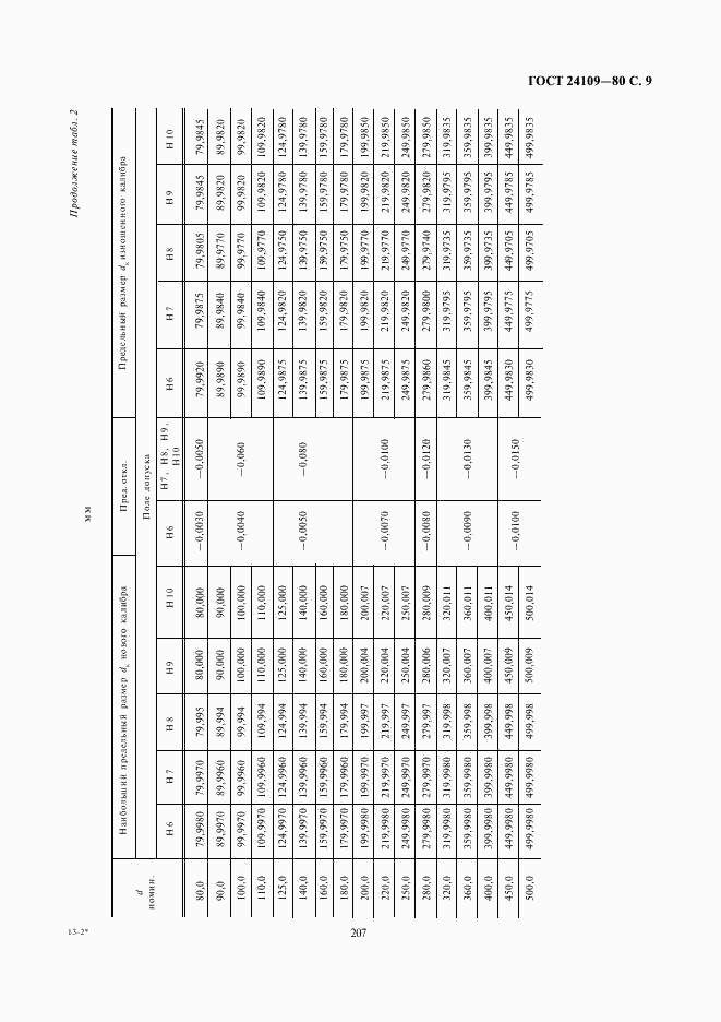 ГОСТ 24109-80, страница 9