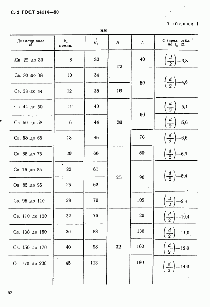 ГОСТ 24114-80, страница 2