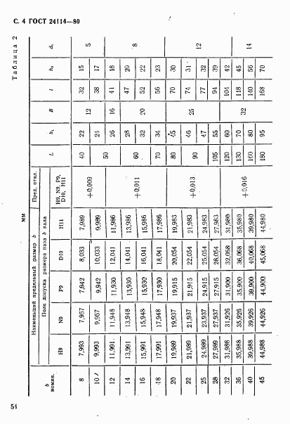 ГОСТ 24114-80, страница 4