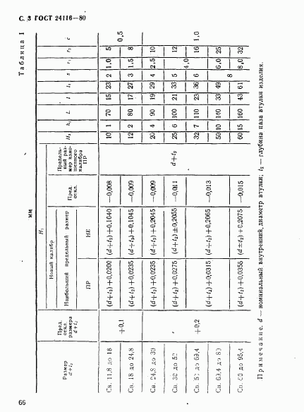 ГОСТ 24116-80, страница 3