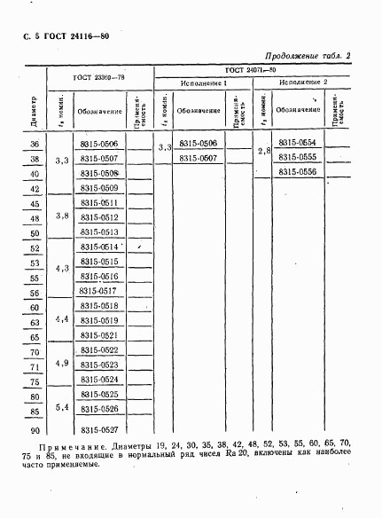 ГОСТ 24116-80, страница 5