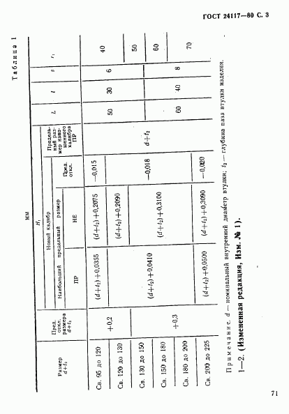 ГОСТ 24117-80, страница 3