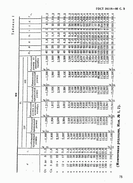 ГОСТ 24118-80, страница 3