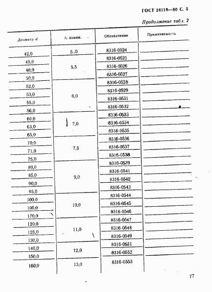 ГОСТ 24118-80, страница 5