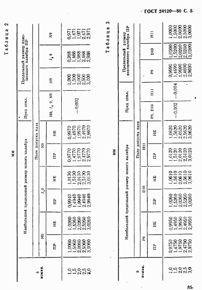 ГОСТ 24120-80, страница 3