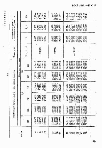 ГОСТ 24121-80, страница 3