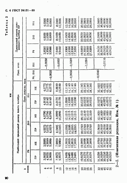 ГОСТ 24121-80, страница 4