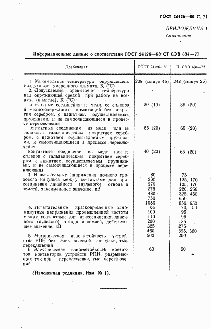 ГОСТ 24126-80, страница 22