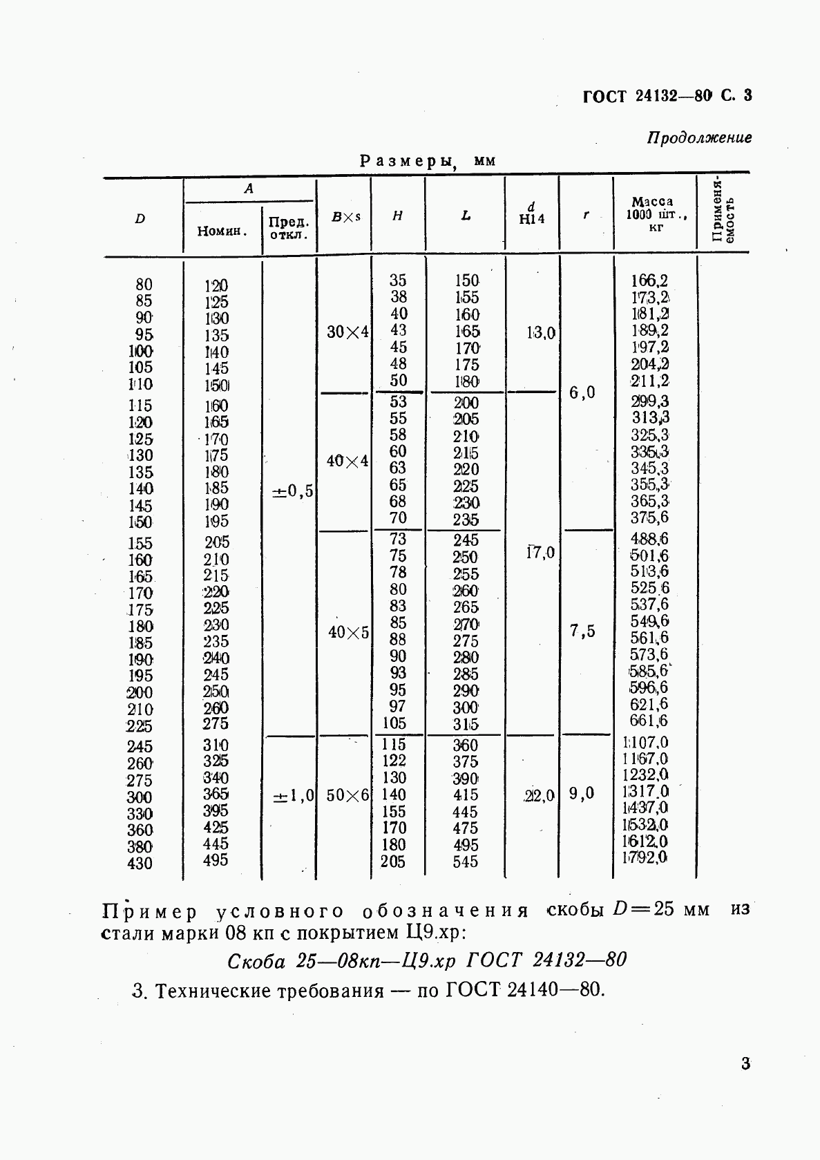 ГОСТ 24132-80, страница 5