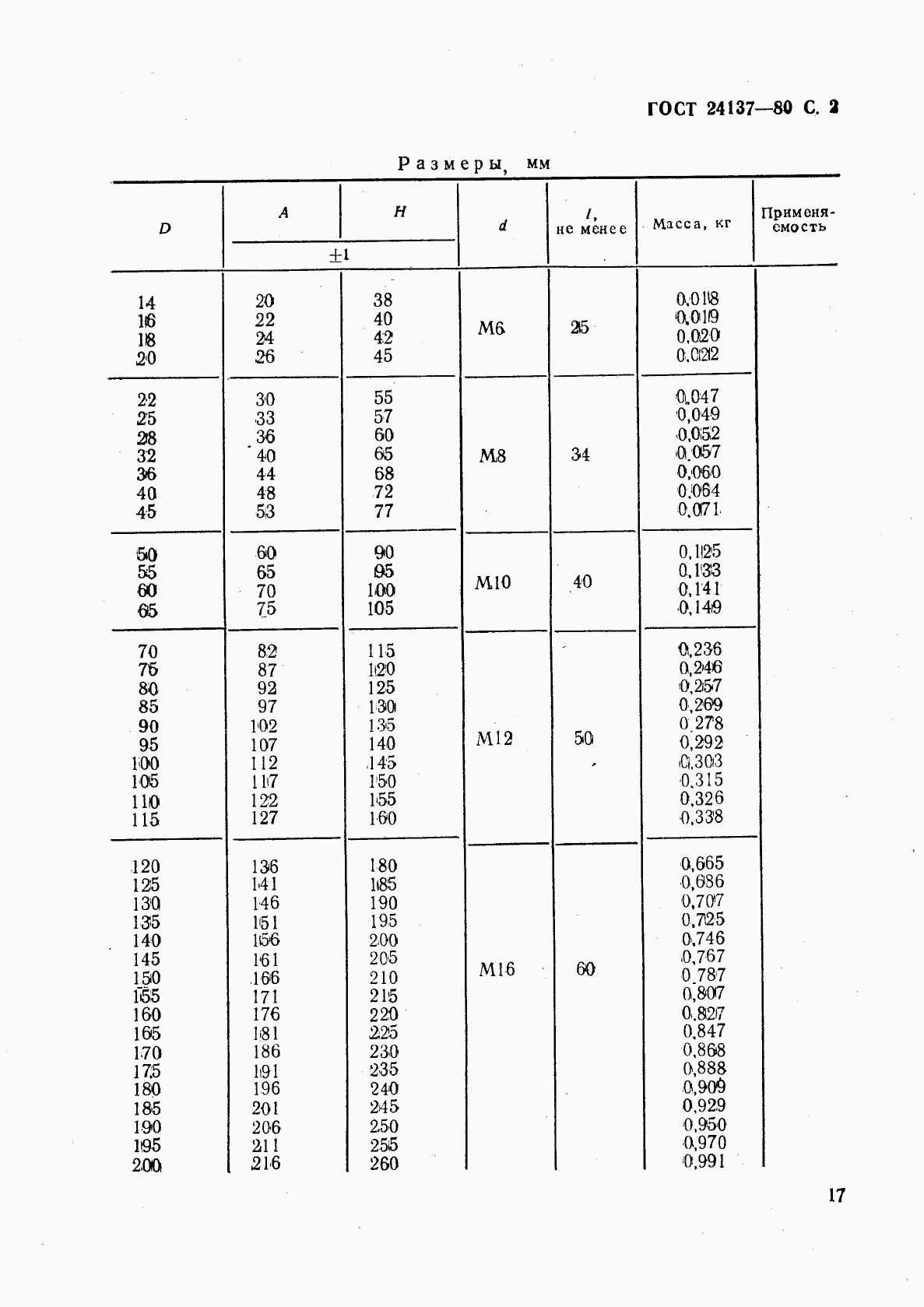 ГОСТ 24137-80, страница 2