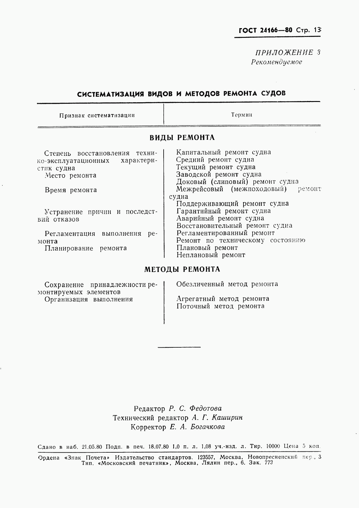 ГОСТ 24166-80, страница 15